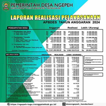 LAPORAN REALISASI APBDES TAHUN ANGGARAN 2024